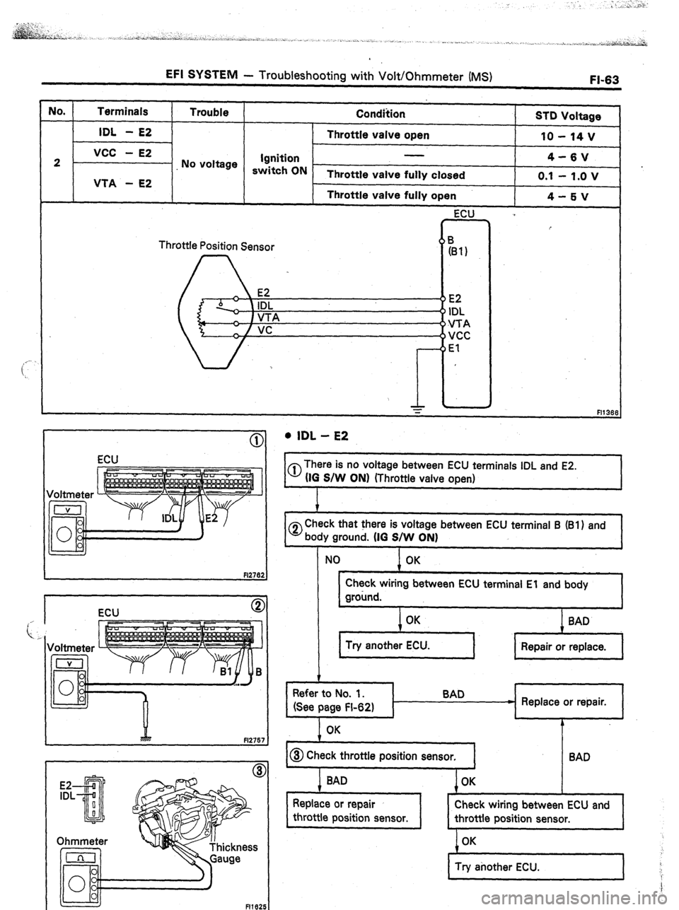 TOYOTA CELICA 1987  Service Repair Manual EFI SYSTEM - Troubleshooting with Volt/Ohmmeter (MS) 
FI-63 
No. 1 Terminals 1 Trouble 1 
Condition S-m Vnlttlnq --- ‘-‘-P-~ 
IDL 
- E2 Throttle valve open 
10 - 14 v 
vcc - E2 
2 
No voltage Igni