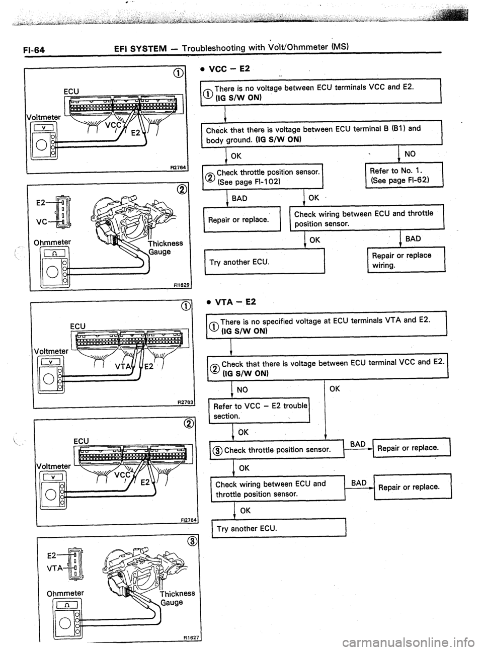 TOYOTA CELICA 1987  Service Repair Manual FI-64 EFI SYSTEM - Troubleshooting with Volt/Ohmmeter (MS) 
Fl162 
. VCC - E2 . 
0 
There is no voltage between ECU terminals VCC and E2. 
(IO S/W ON) 
1 
I 
Check that there is voltage between ECU te