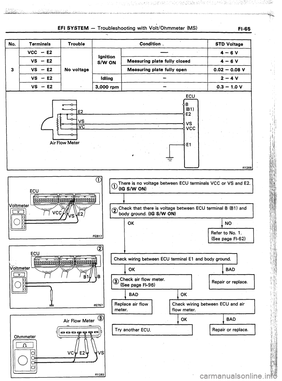TOYOTA CELICA 1987  Service Repair Manual EFJ SYSTEM - Troubleshooting with Volt/Ohmmeter (MS) FI-65 
-_ 
No. 
Tprminals Trouble Condition ._ 
STD Voltage 
vcc 
- E2 
4-6V 
Ignition 
vs 
- E2 
SIW ON Measuring plate fully closed 
4-6V 
3 vs -