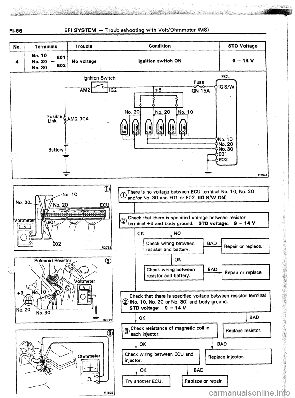 TOYOTA CELICA 1987  Service Repair Manual FI-66 EFI SYSTEM - Troubleshooting with VoltjOhrnmeter (MS) 
-. 
Ua. I 
Terminals 1 Trouble 1 Condition 
I STD Voltage 
No. 10 
EOI 
4 No. 20 - ignition switch ON g-14v 
No. 30 E02 No voltage 
Battery