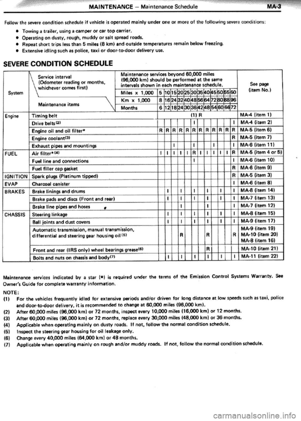 TOYOTA CELICA 1986  Service Repair Manual 