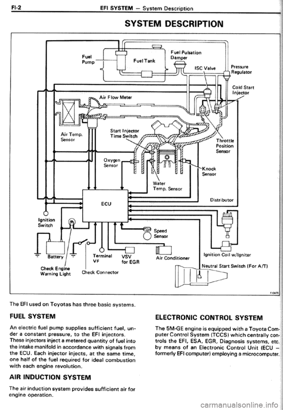 TOYOTA CELICA 1986  Service Repair Manual 