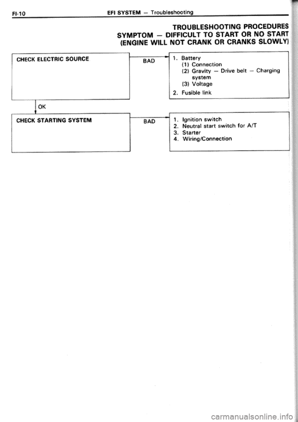 TOYOTA CELICA 1986  Service Repair Manual 