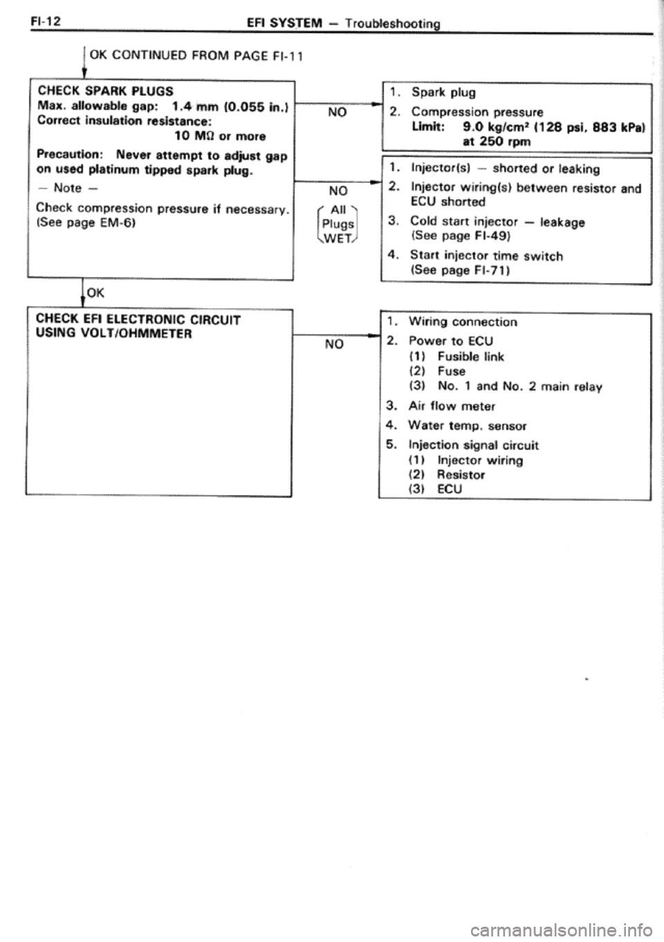 TOYOTA CELICA 1986  Service Repair Manual 