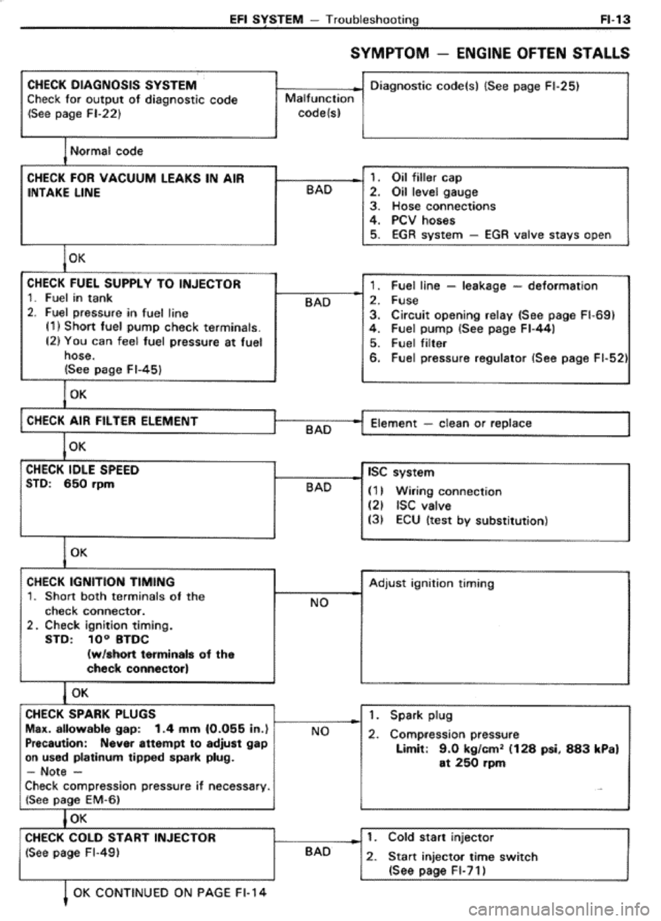 TOYOTA CELICA 1986  Service Repair Manual 