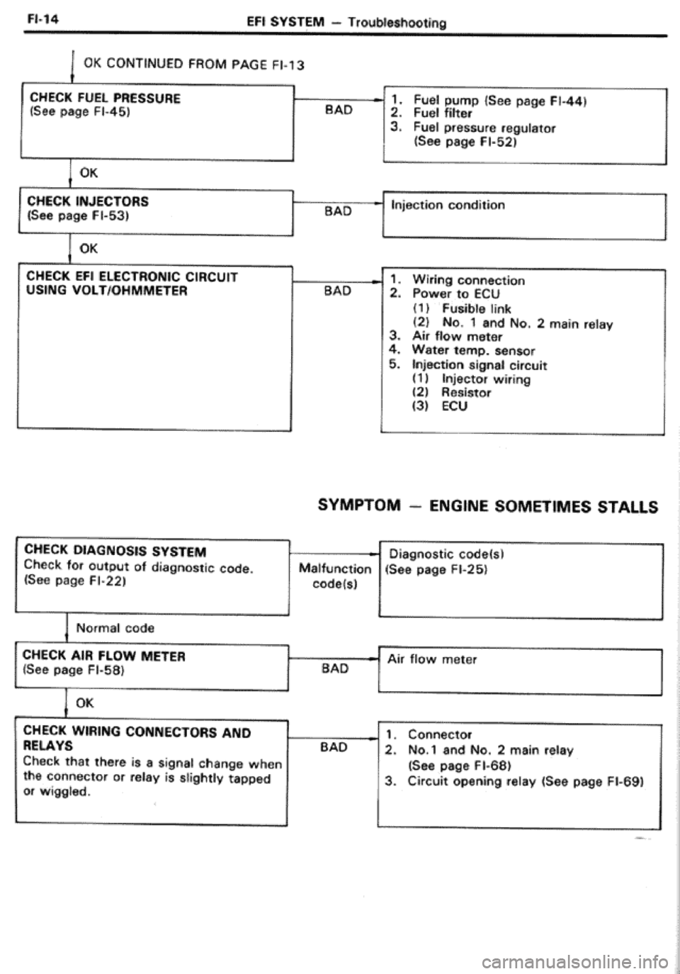 TOYOTA CELICA 1986  Service Repair Manual 