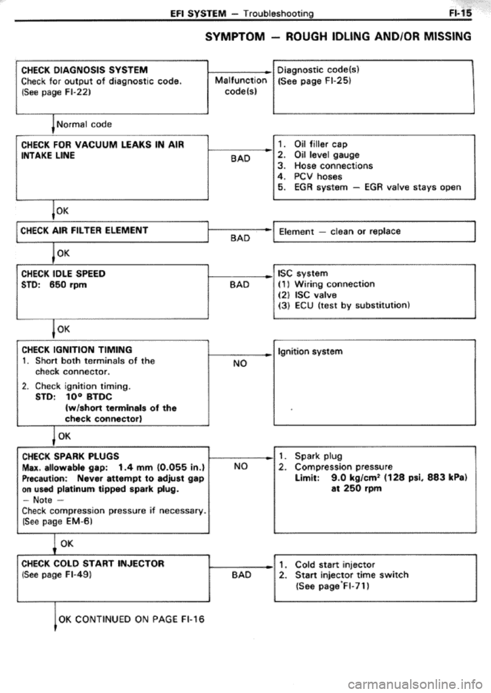 TOYOTA CELICA 1986  Service Repair Manual 