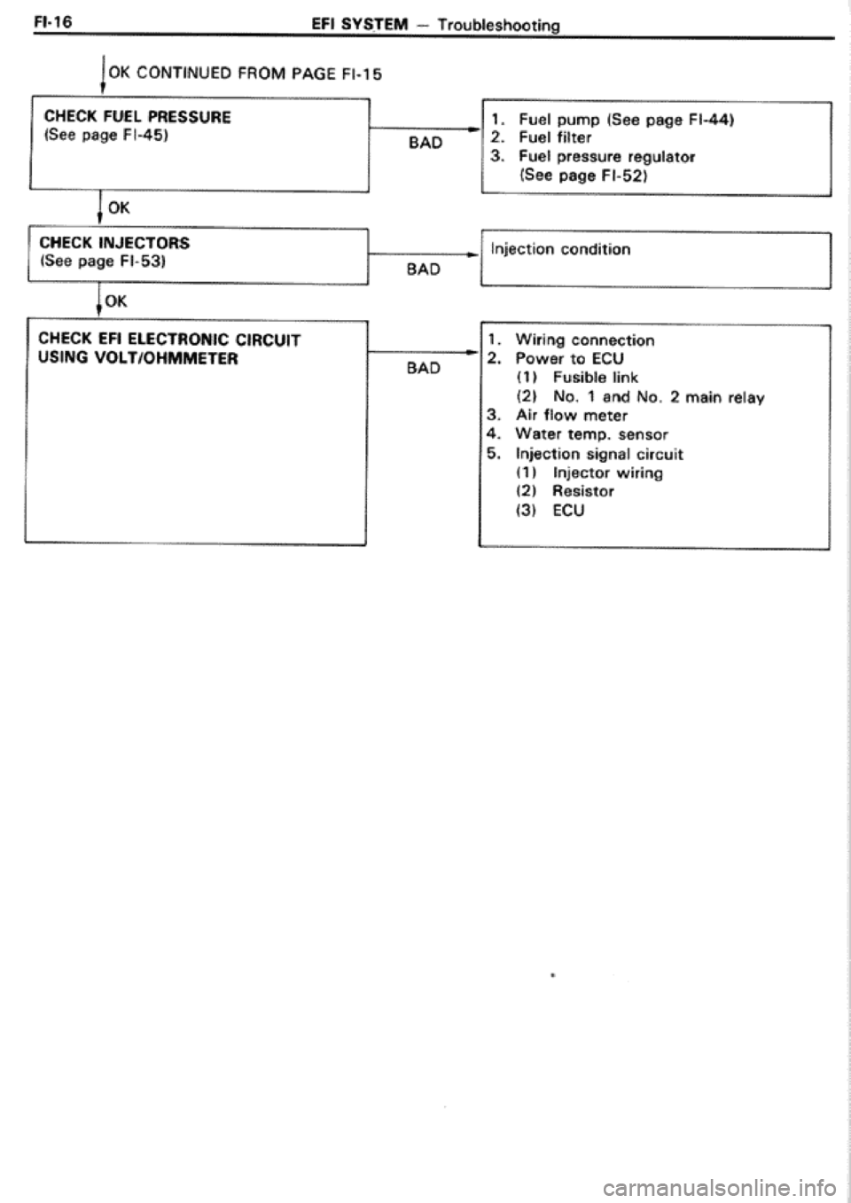 TOYOTA CELICA 1986  Service Repair Manual 