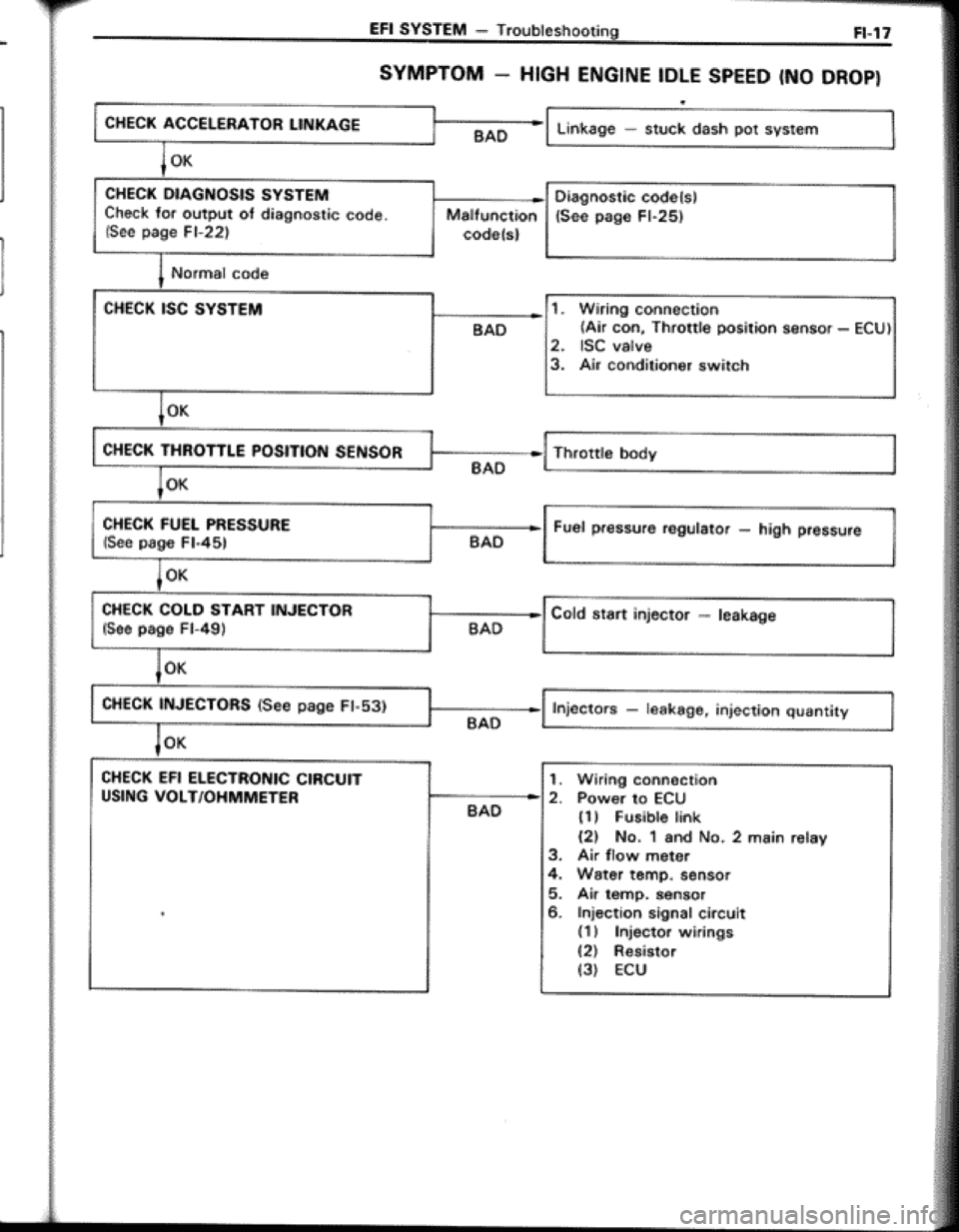 TOYOTA CELICA 1986  Service Repair Manual 
