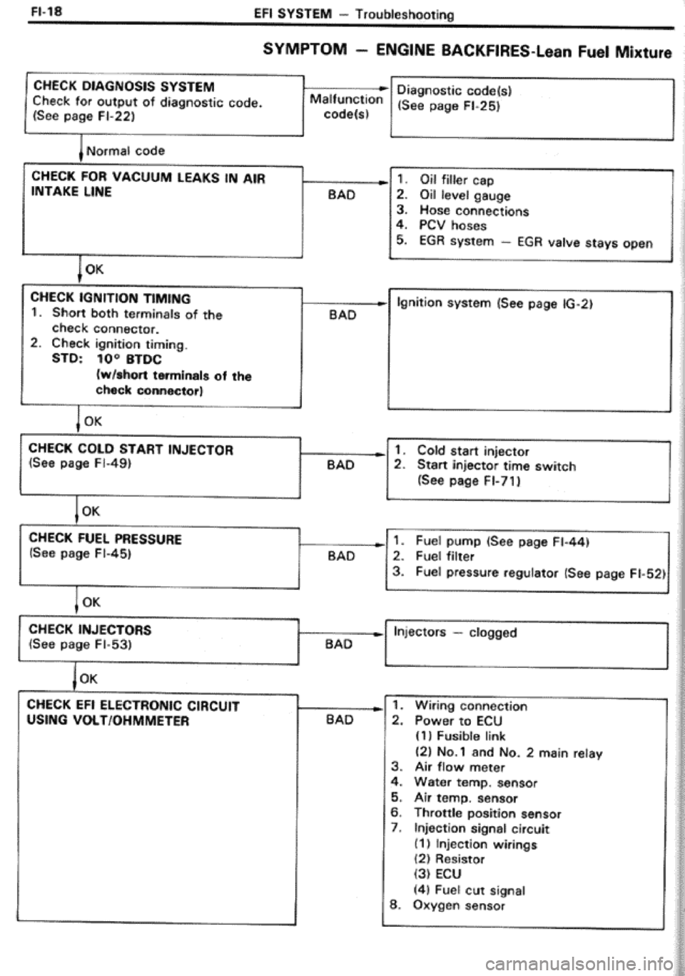 TOYOTA CELICA 1986  Service Repair Manual 
