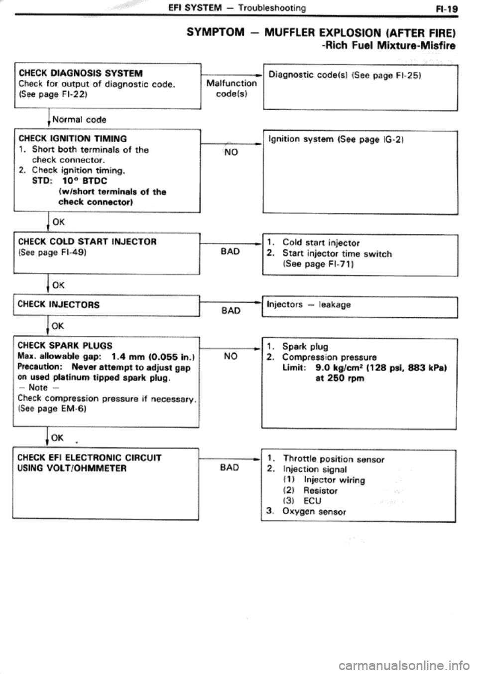 TOYOTA CELICA 1986  Service Repair Manual 
