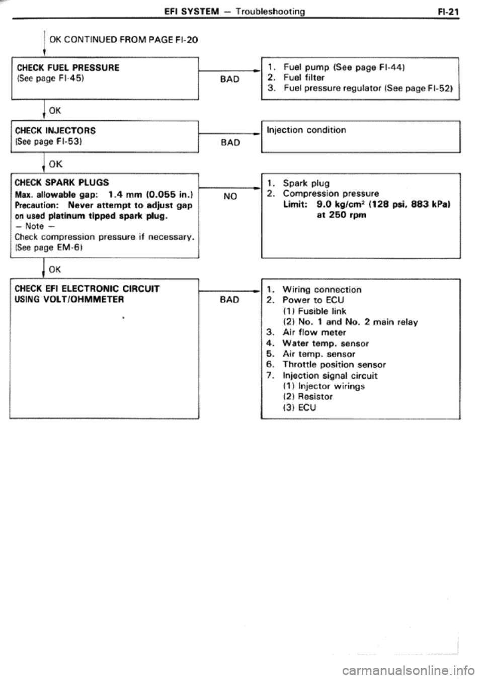 TOYOTA CELICA 1986  Service Repair Manual 