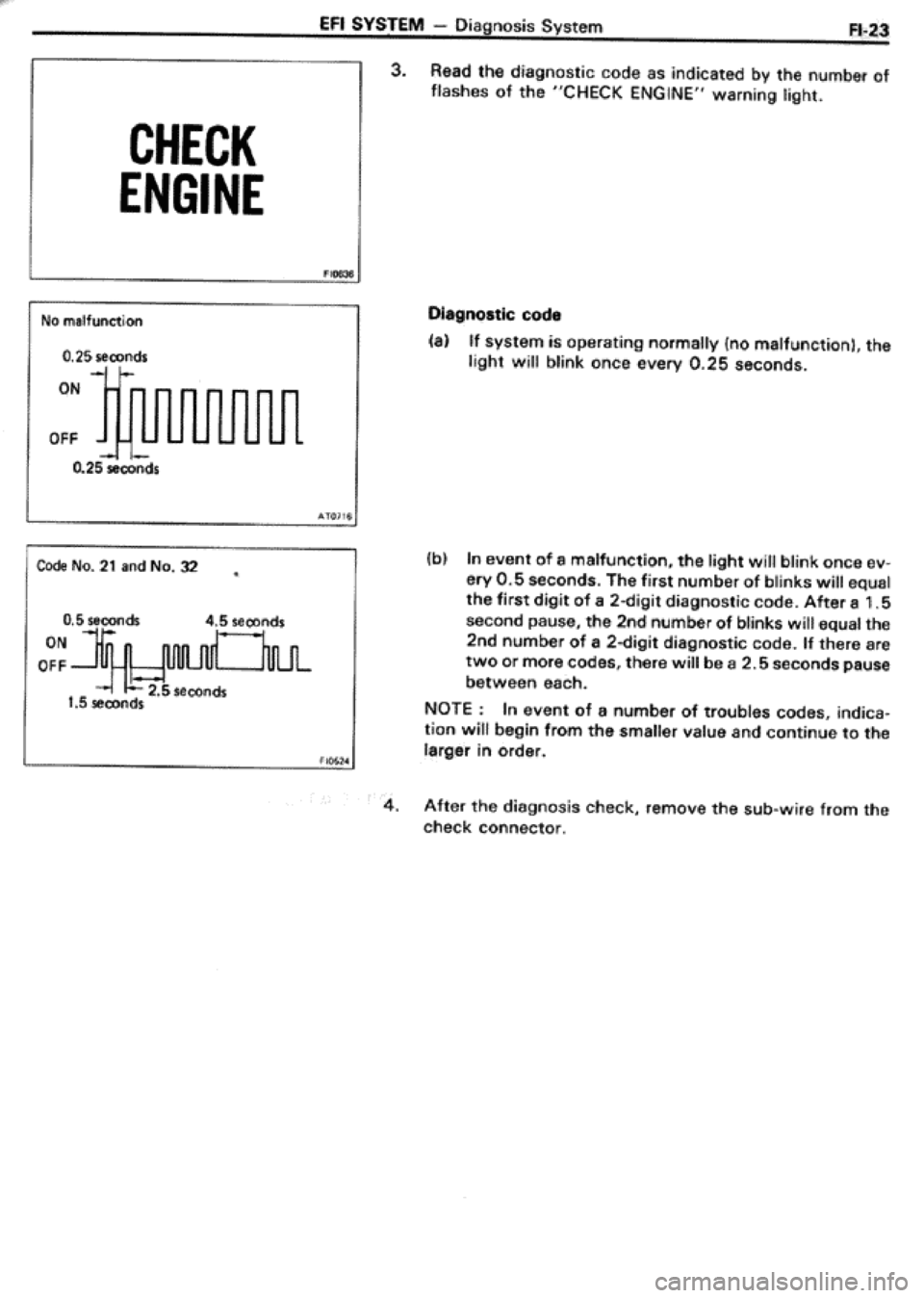 TOYOTA CELICA 1986  Service Repair Manual 