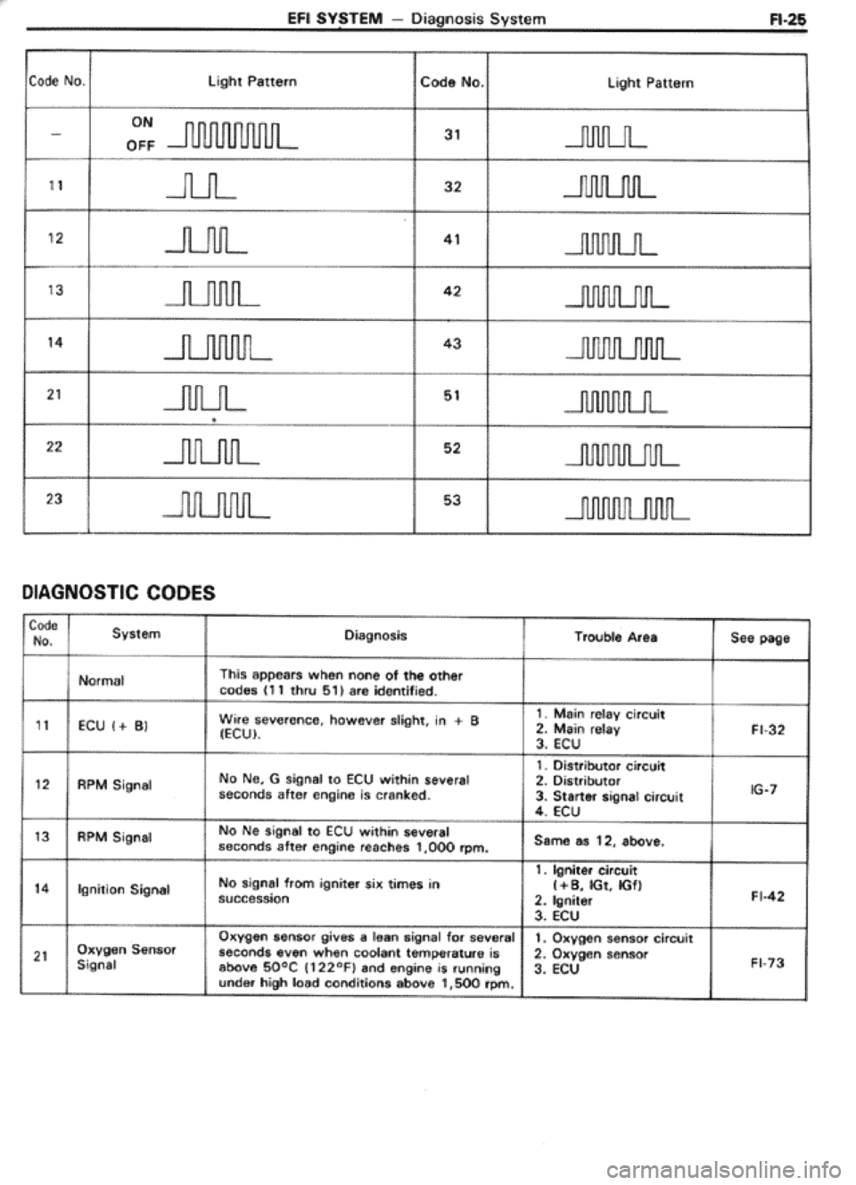 TOYOTA CELICA 1986  Service Repair Manual 