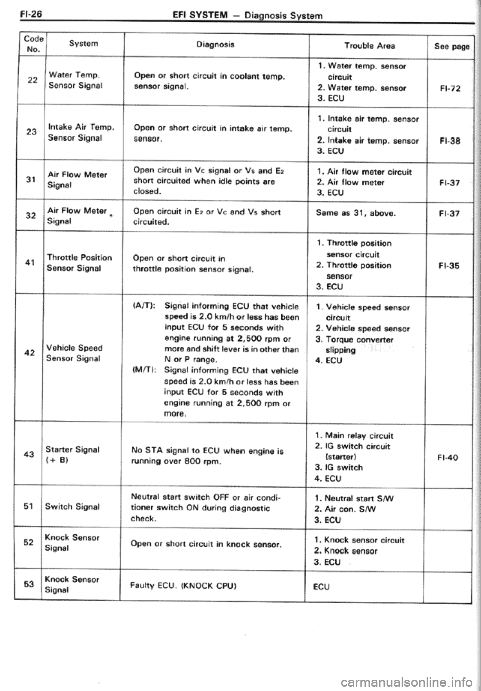 TOYOTA CELICA 1986  Service Repair Manual 
