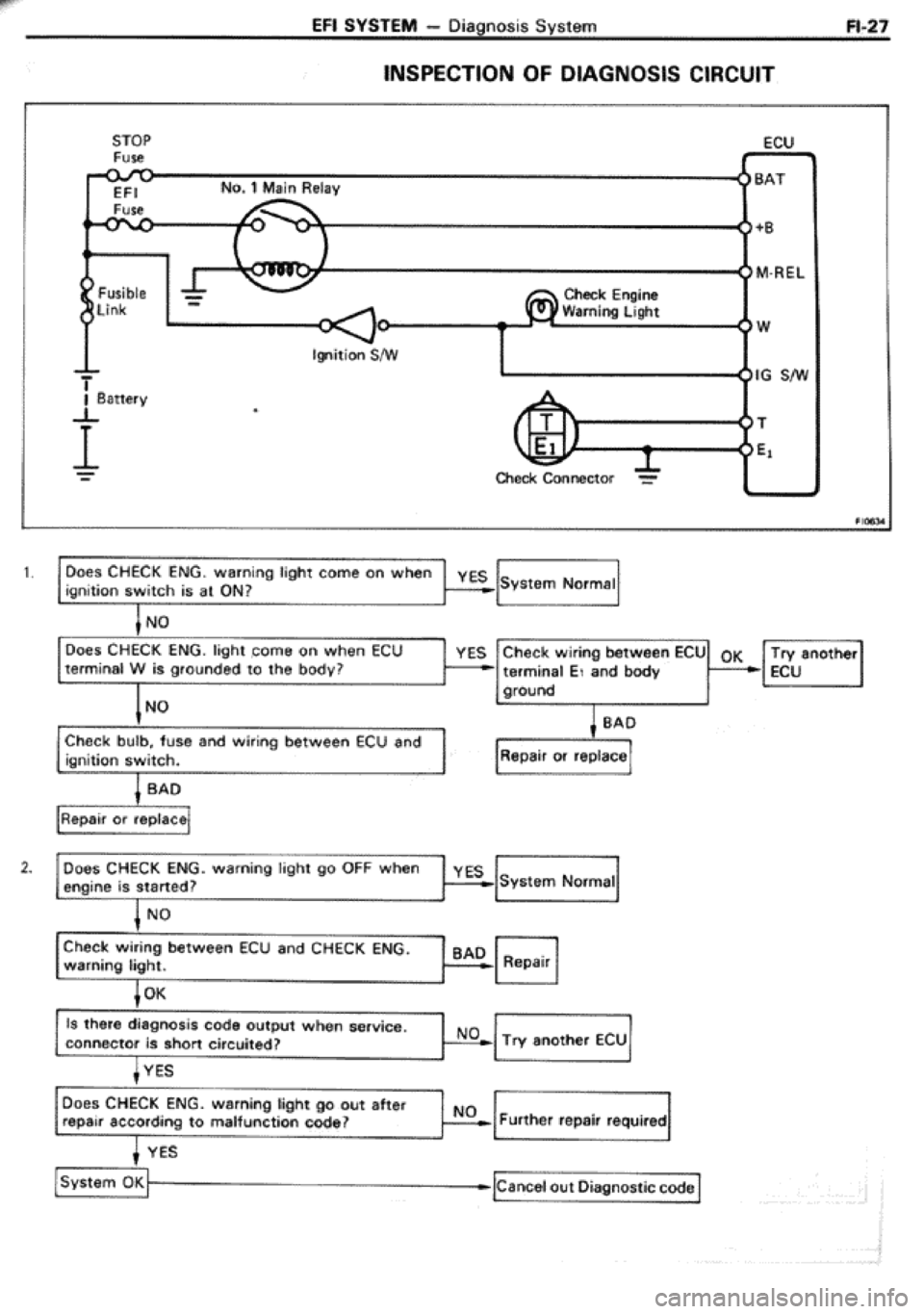 TOYOTA CELICA 1986  Service Repair Manual 