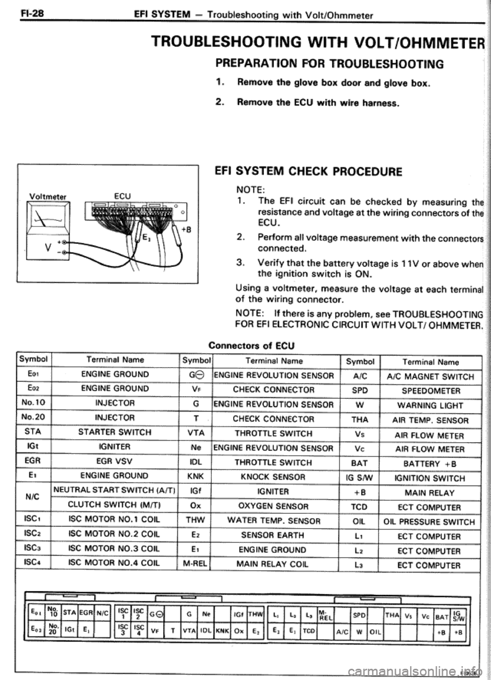 TOYOTA CELICA 1986  Service Repair Manual 