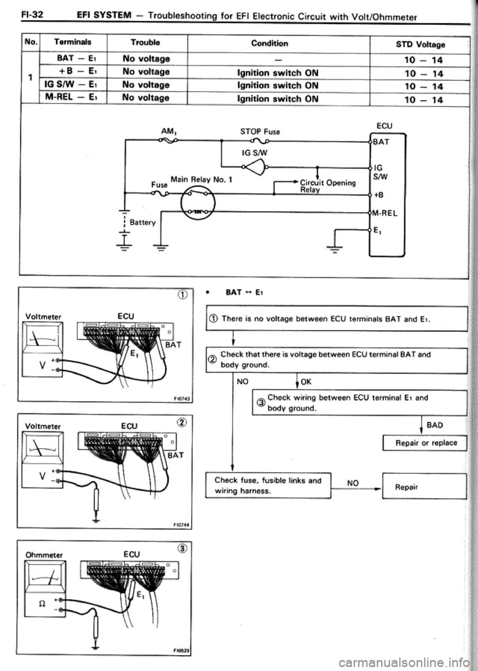 TOYOTA CELICA 1986  Service Repair Manual 