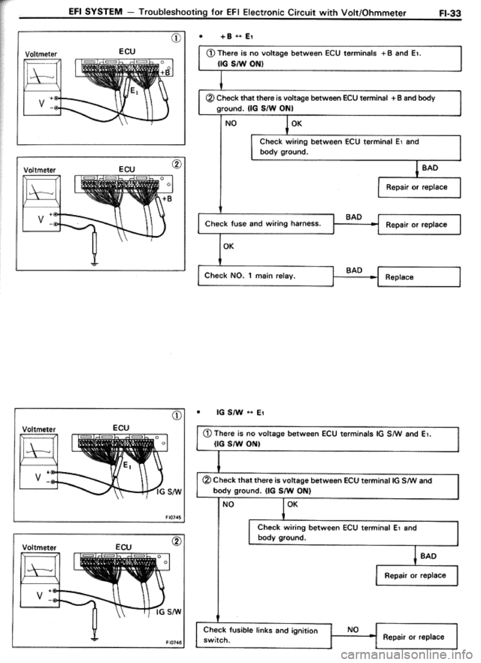 TOYOTA CELICA 1986  Service Repair Manual 