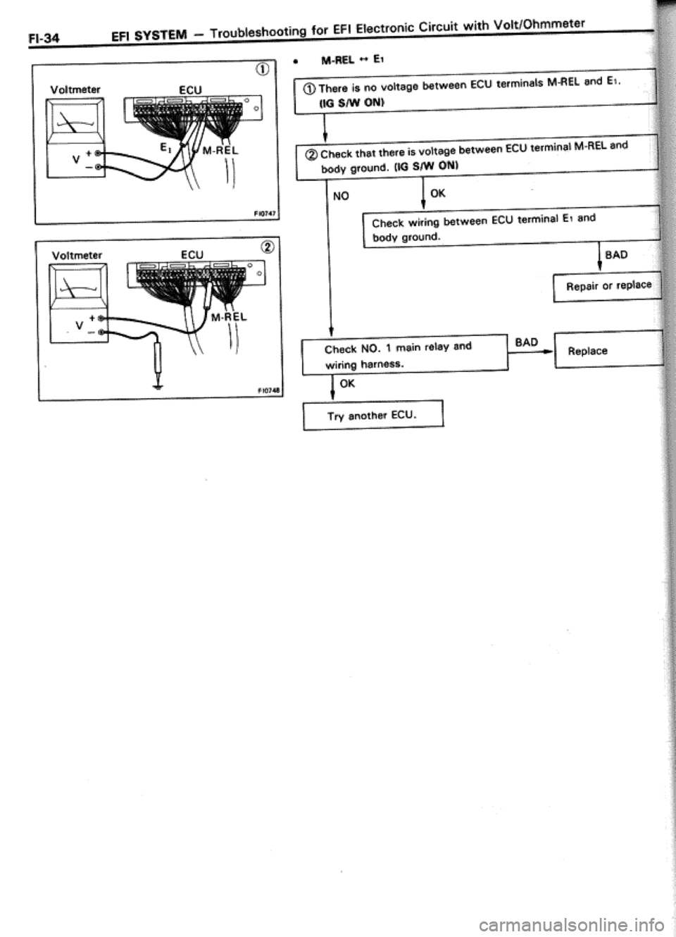 TOYOTA CELICA 1986  Service Repair Manual 