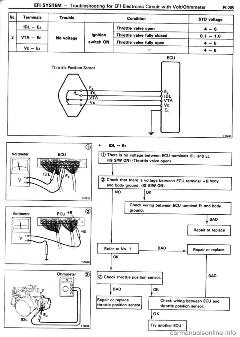 TOYOTA CELICA 1986  Service Repair Manual 