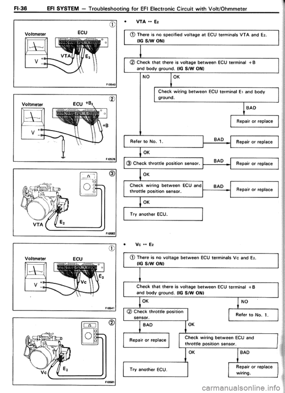TOYOTA CELICA 1986  Service Repair Manual 