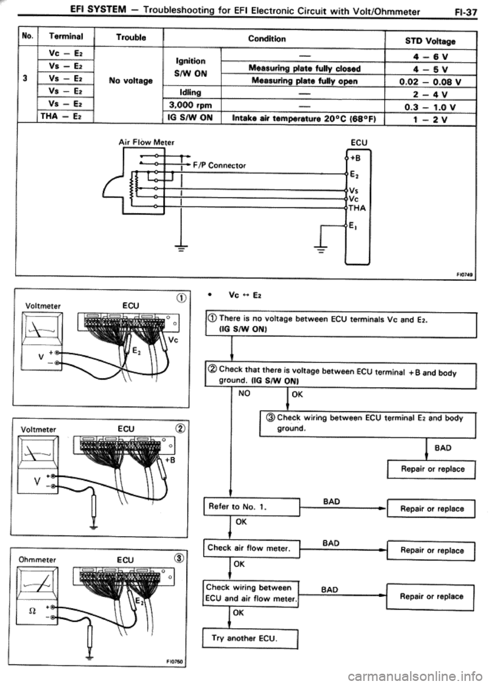 TOYOTA CELICA 1986  Service Repair Manual 