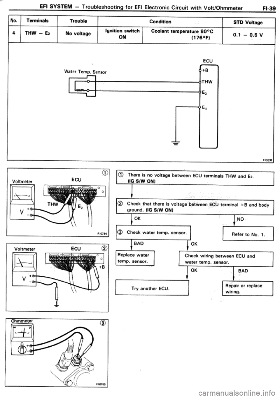 TOYOTA CELICA 1986  Service Repair Manual 