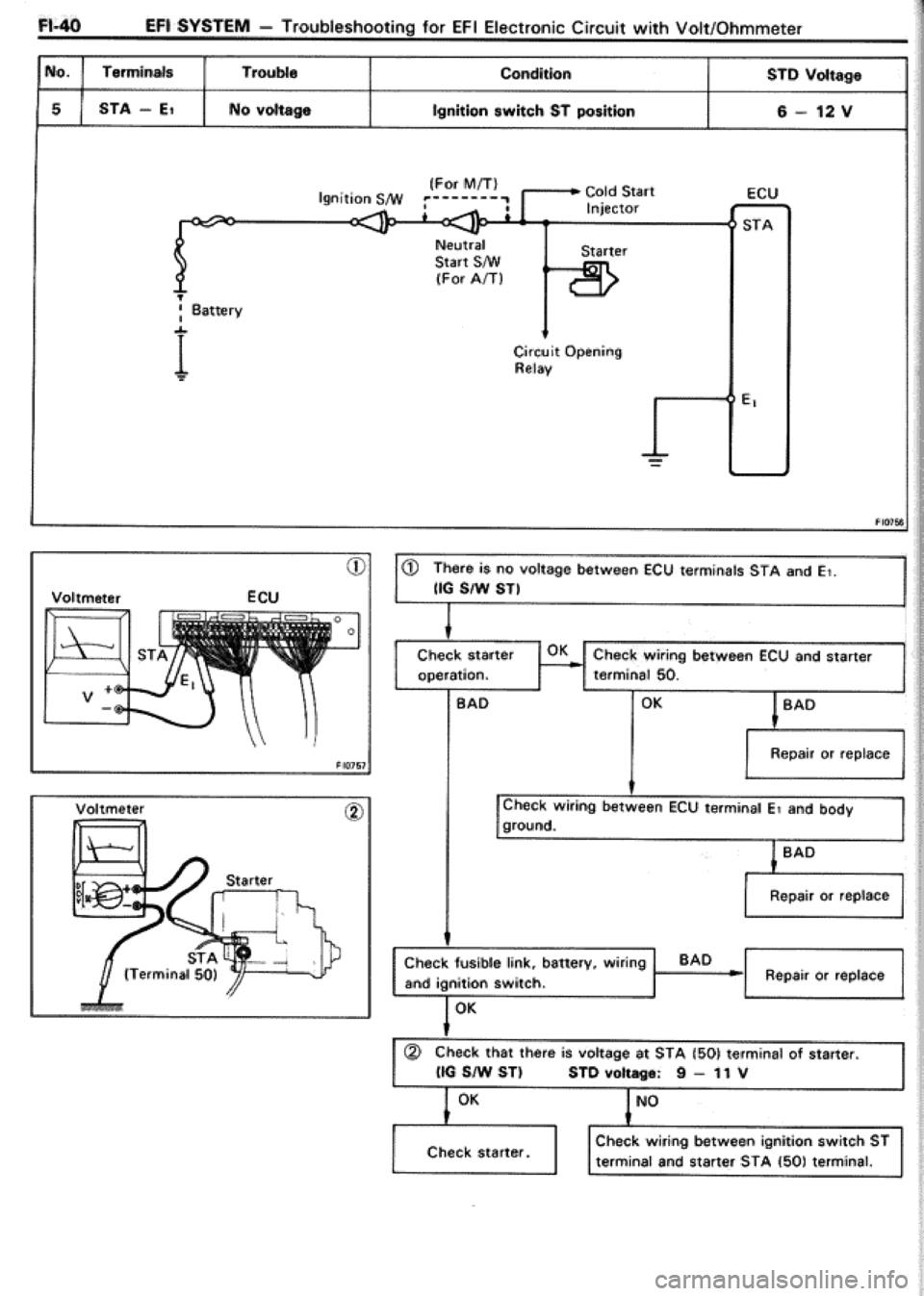 TOYOTA CELICA 1986  Service Repair Manual 