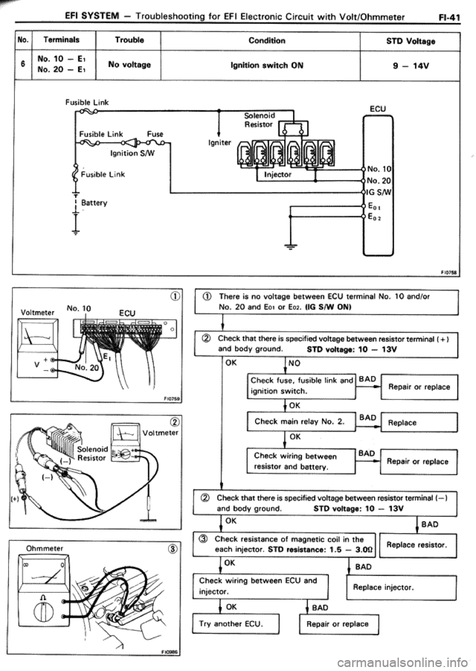 TOYOTA CELICA 1986  Service Repair Manual 