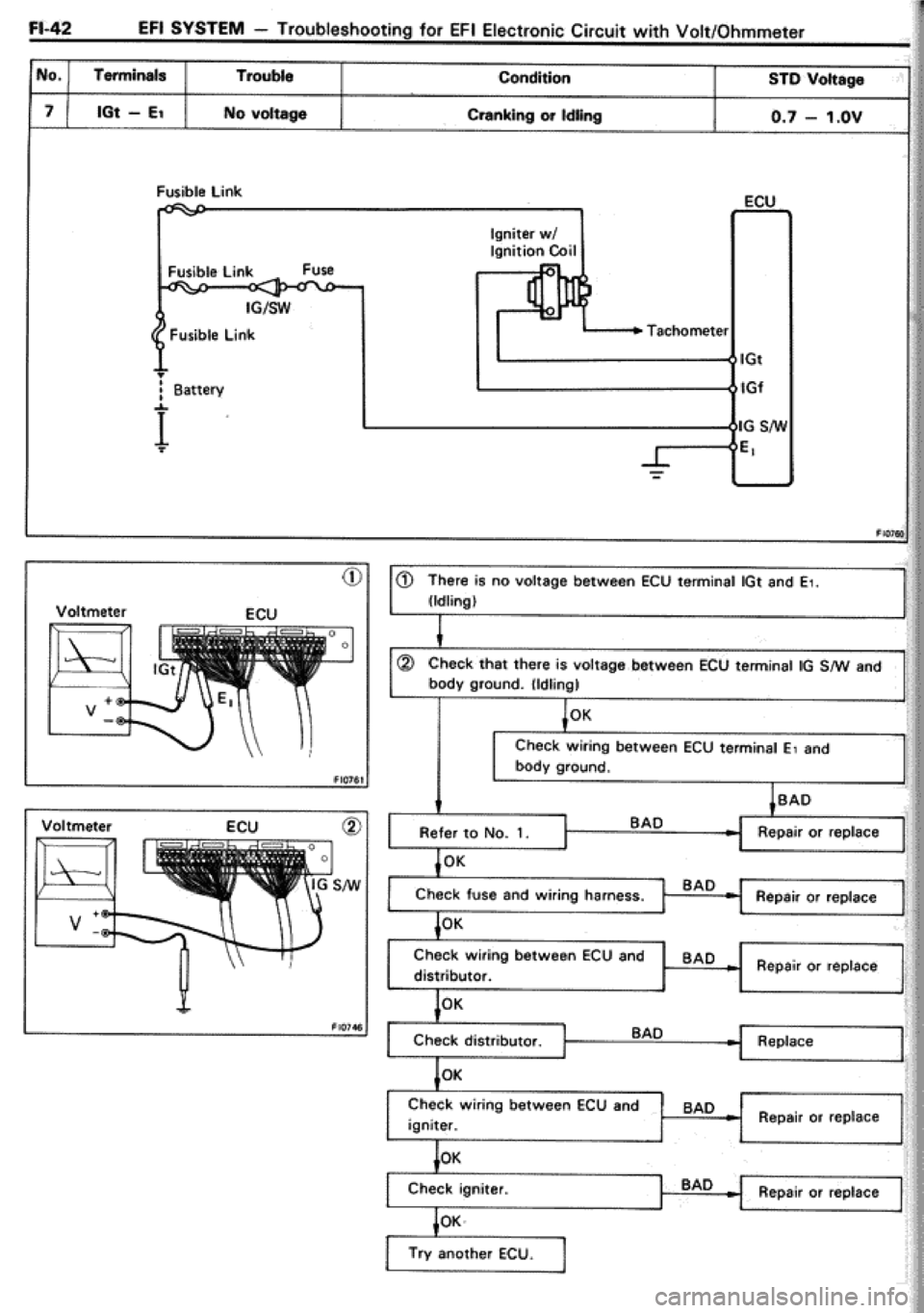 TOYOTA CELICA 1986  Service Repair Manual 