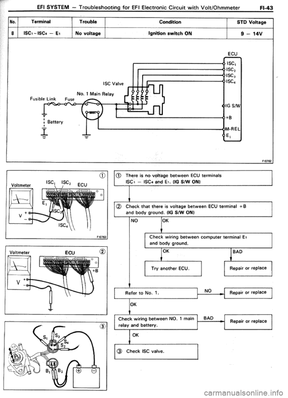 TOYOTA CELICA 1986  Service Repair Manual 