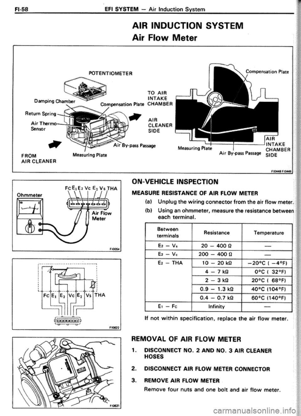 TOYOTA CELICA 1986  Service Repair Manual 