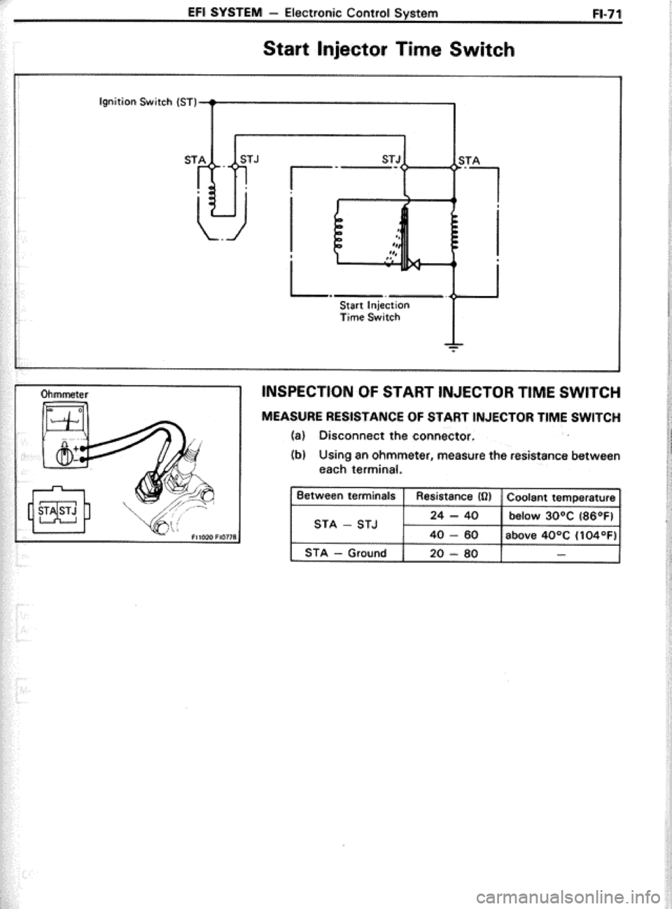 TOYOTA CELICA 1986  Service Repair Manual 