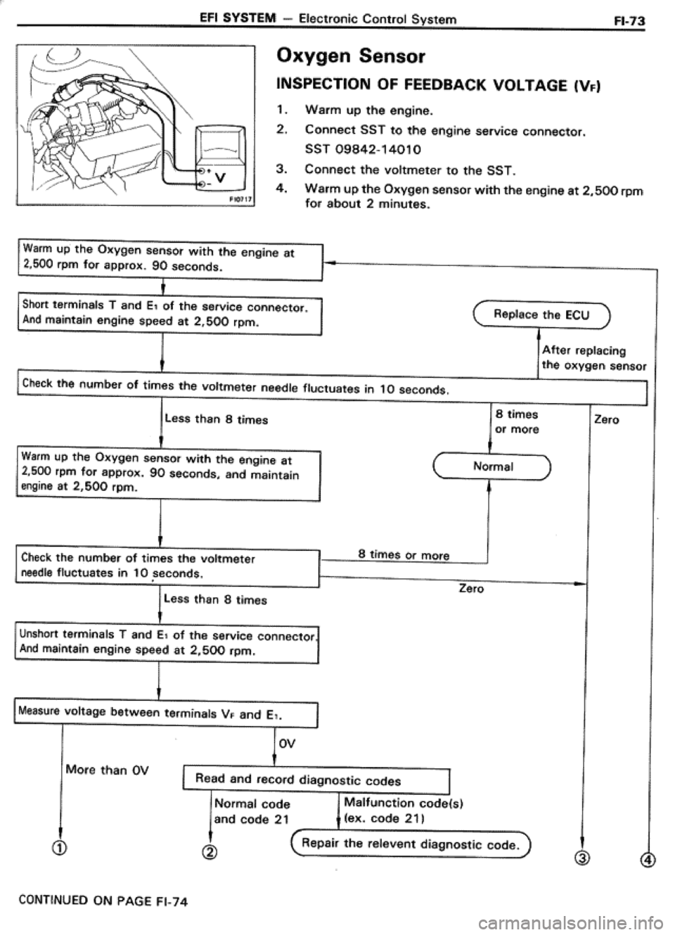 TOYOTA CELICA 1986  Service Repair Manual 
