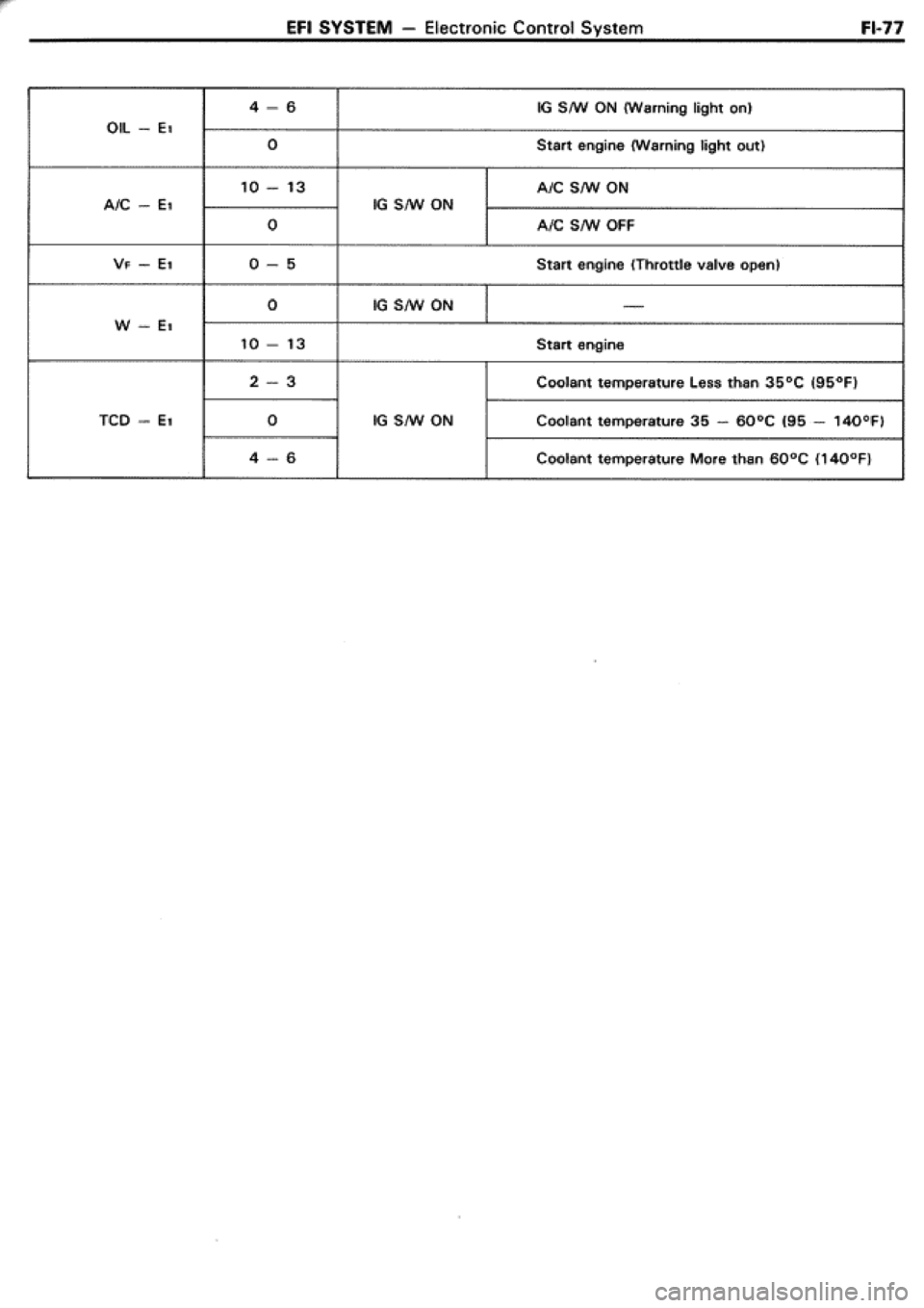 TOYOTA CELICA 1986  Service Repair Manual 