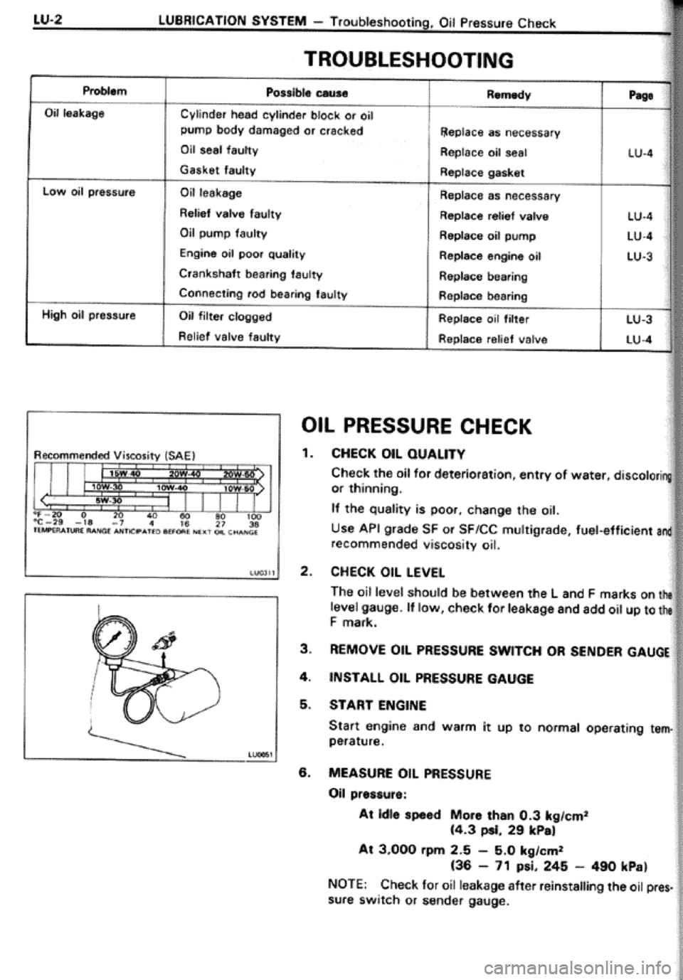 TOYOTA CELICA 1986  Service Repair Manual 