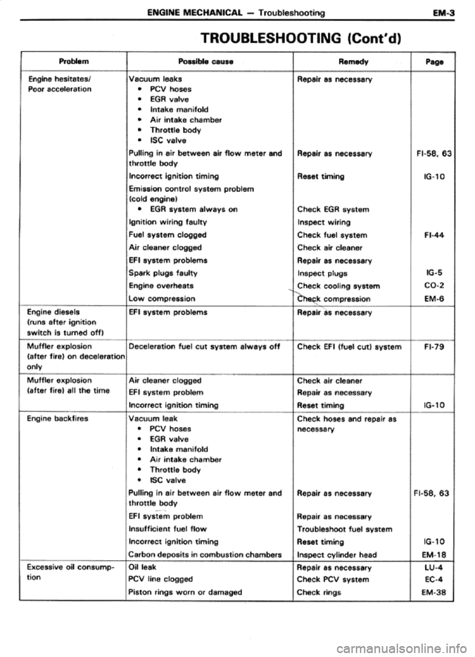 TOYOTA CELICA 1986  Service Repair Manual 