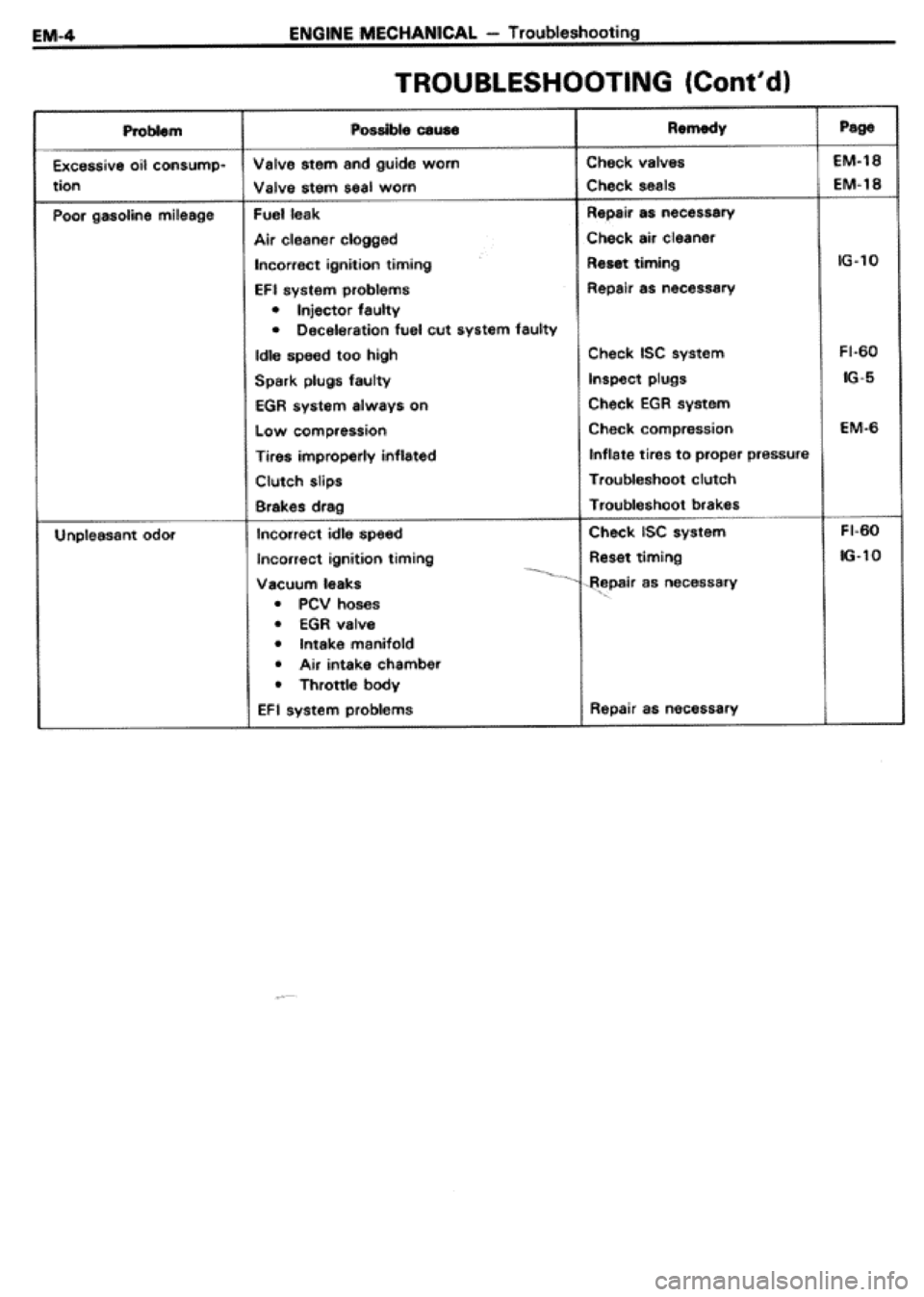 TOYOTA CELICA 1986  Service Repair Manual 