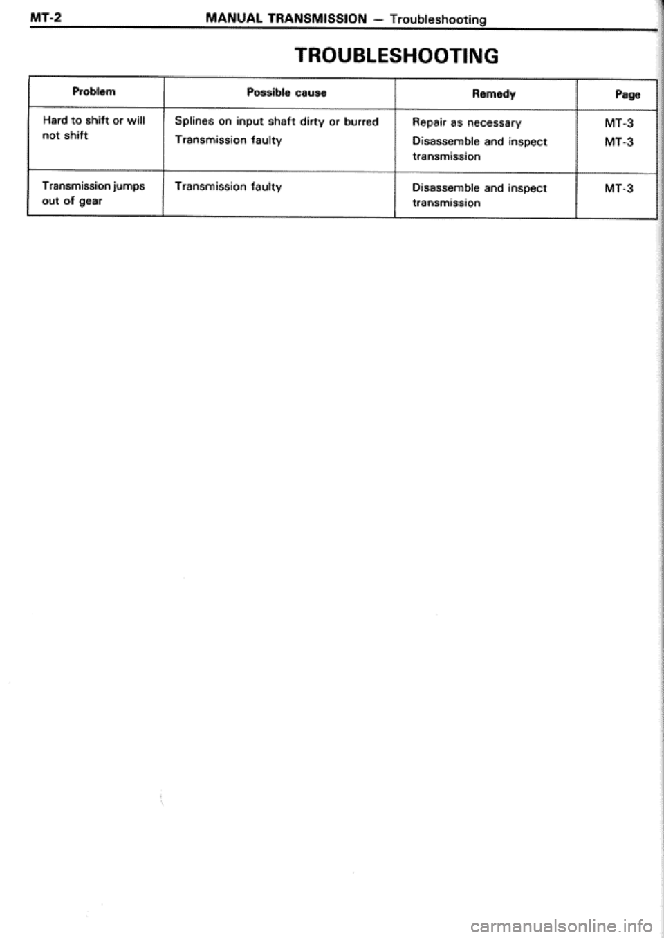 TOYOTA CELICA 1986  Service Repair Manual 