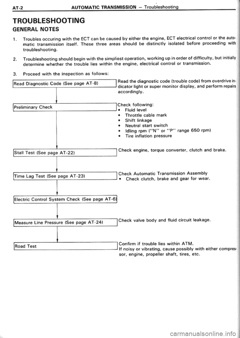TOYOTA CELICA 1986  Service Repair Manual 
