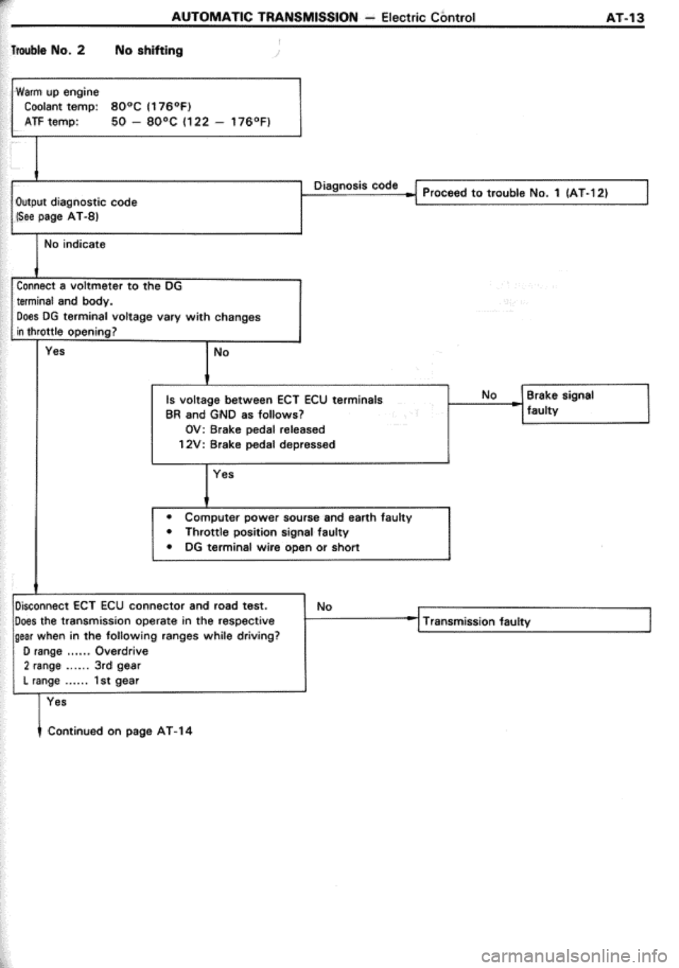 TOYOTA CELICA 1986  Service Repair Manual 