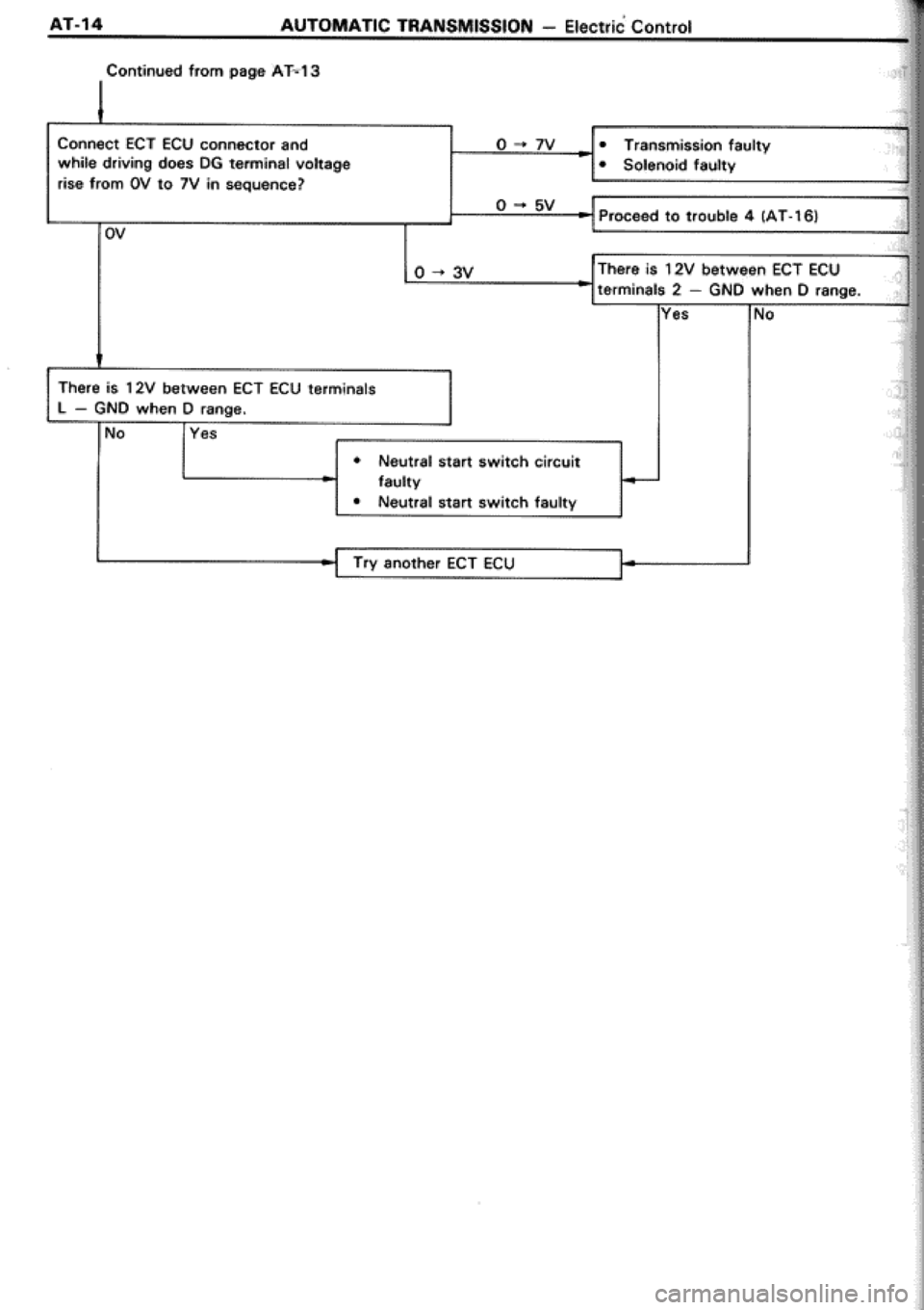 TOYOTA CELICA 1986  Service Repair Manual 