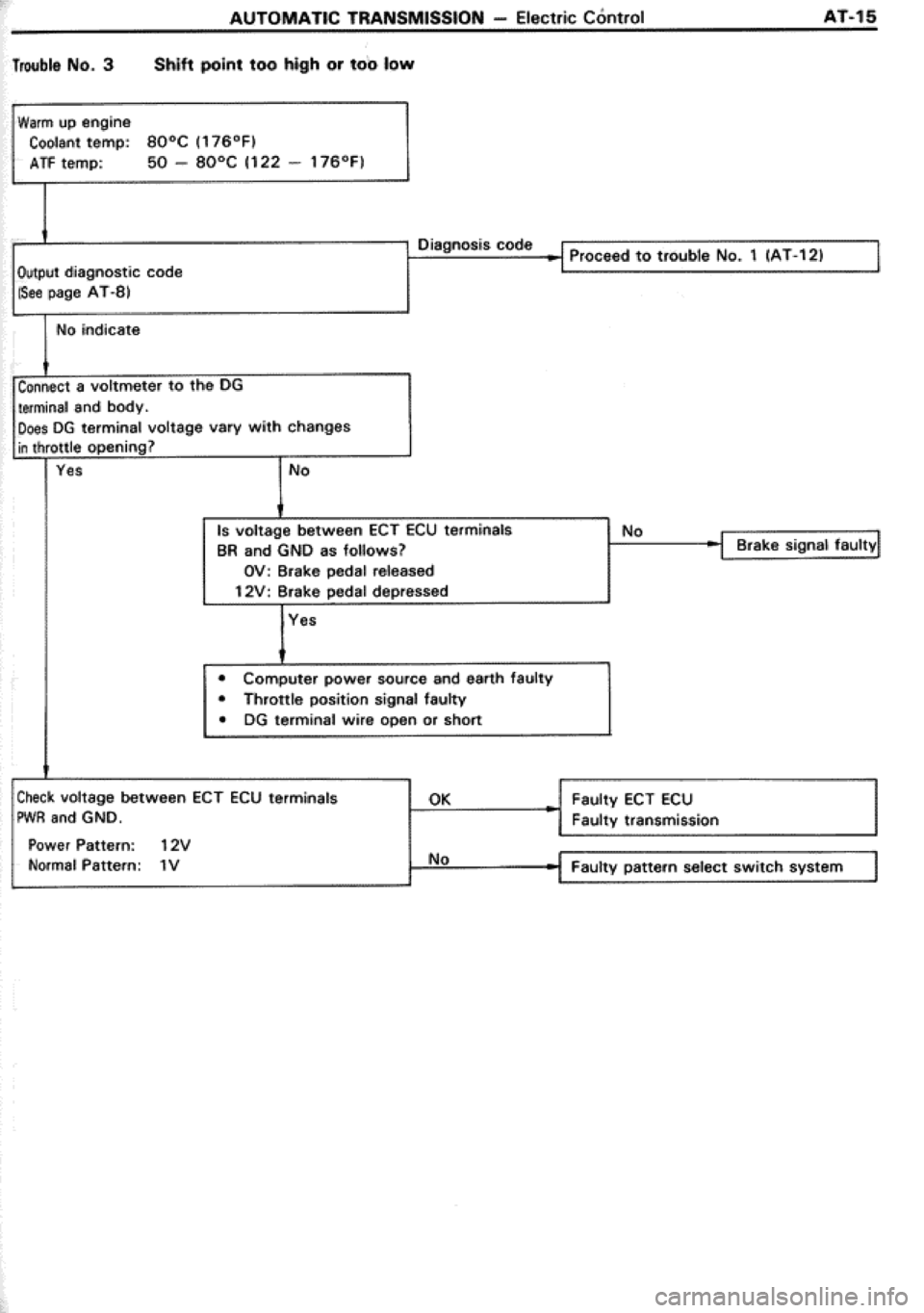 TOYOTA CELICA 1986  Service Repair Manual 