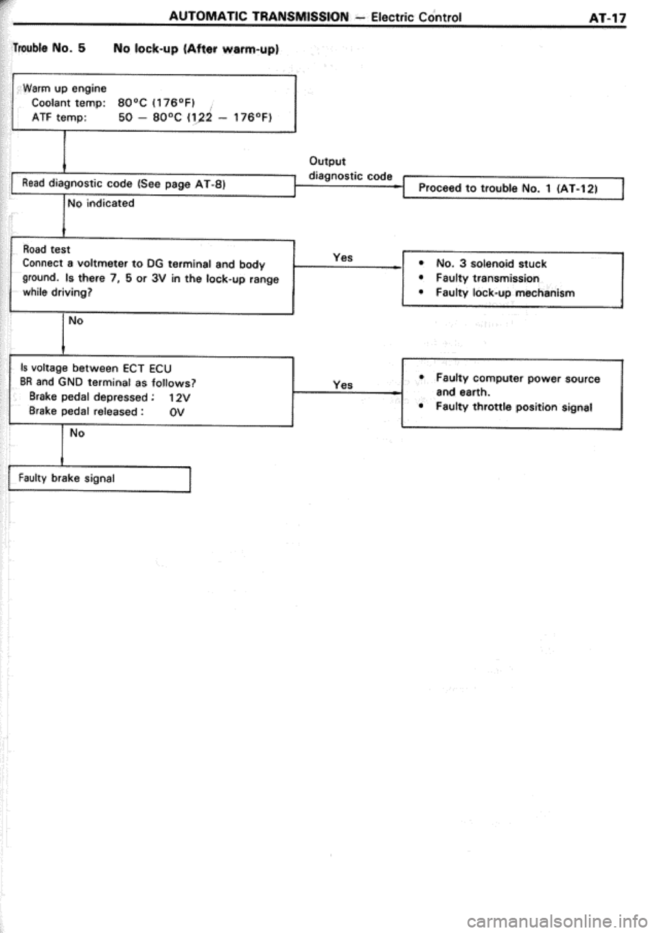 TOYOTA CELICA 1986  Service Repair Manual 