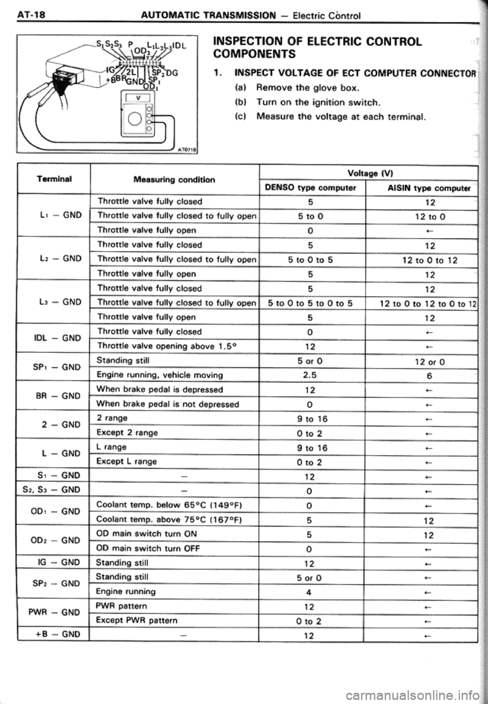 TOYOTA CELICA 1986  Service Repair Manual 