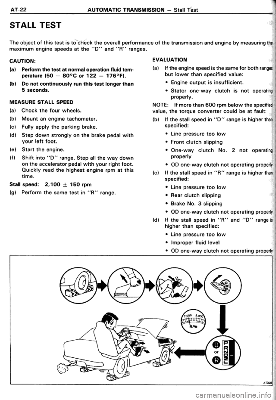 TOYOTA CELICA 1986  Service Repair Manual 