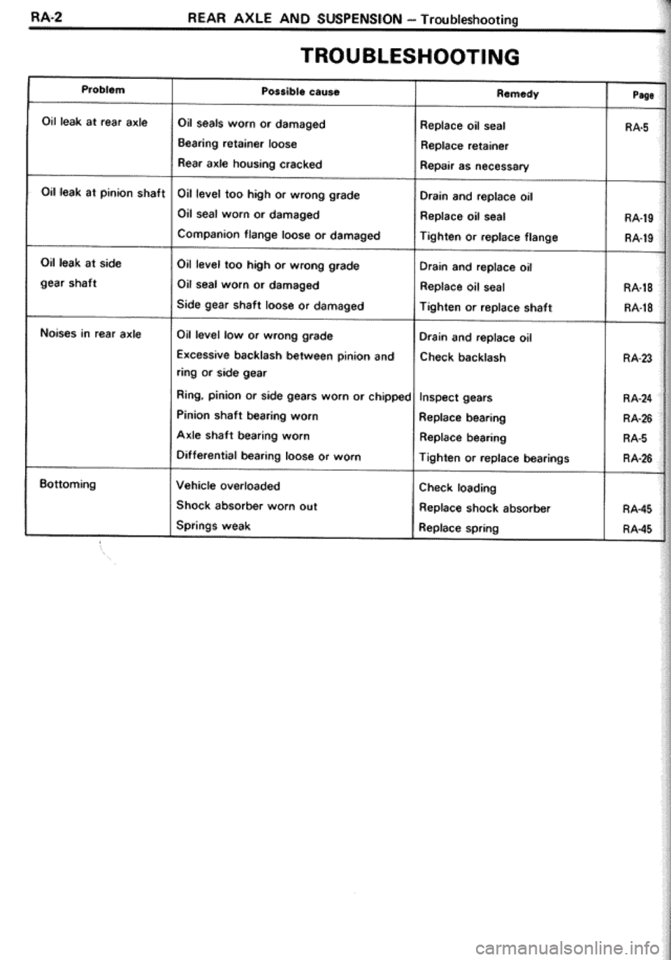 TOYOTA CELICA 1986  Service Repair Manual 