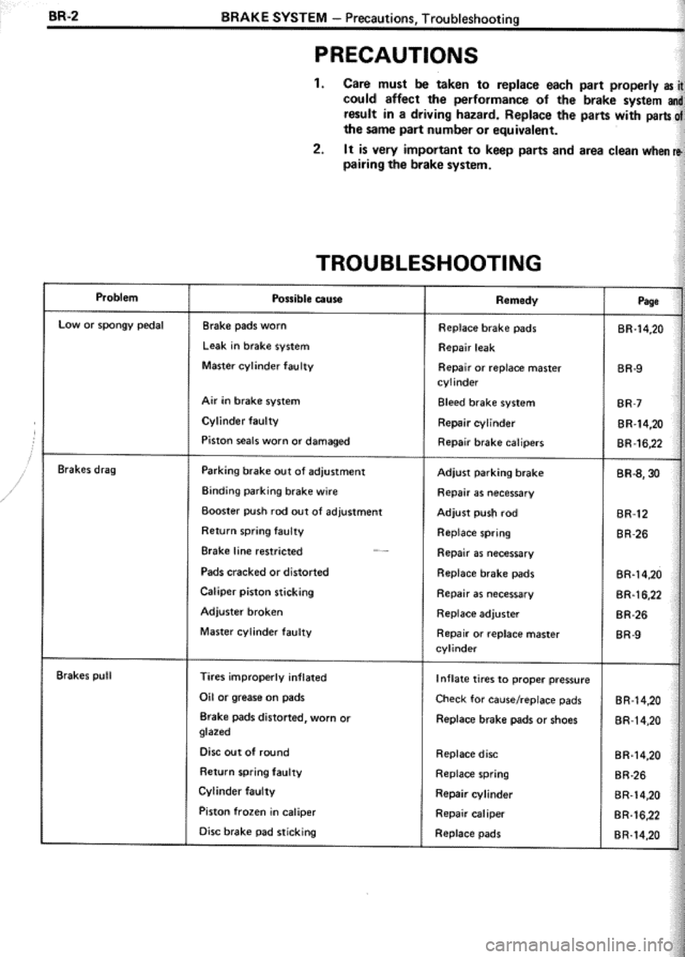 TOYOTA CELICA 1986  Service Repair Manual 
