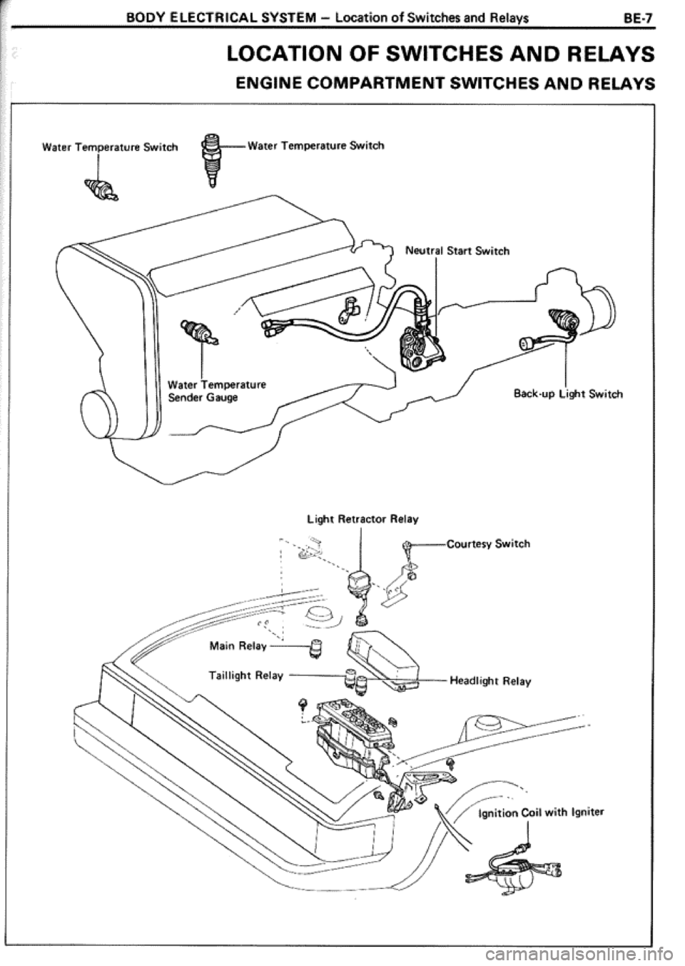 TOYOTA CELICA 1986  Service Repair Manual 